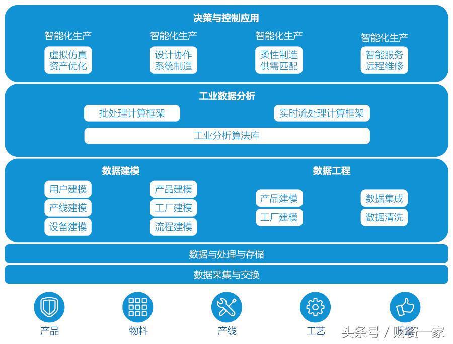 cps模式cps分潤的模式