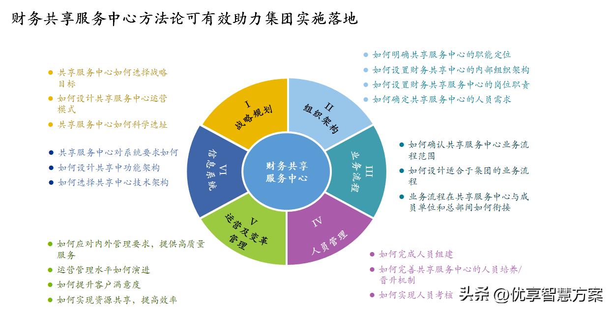 系統(tǒng)建設(shè)方案三長聯(lián)動建設(shè)方案