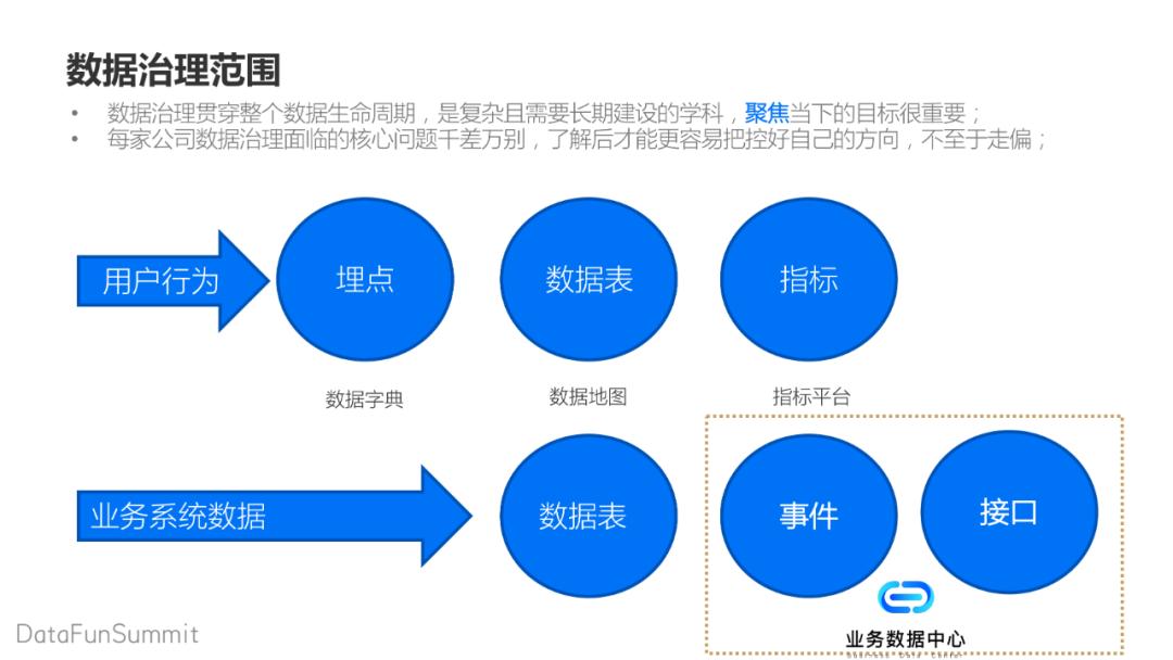 業(yè)務(wù)中臺(tái)華為現(xiàn)在用魔方網(wǎng)表做業(yè)務(wù)中臺(tái)