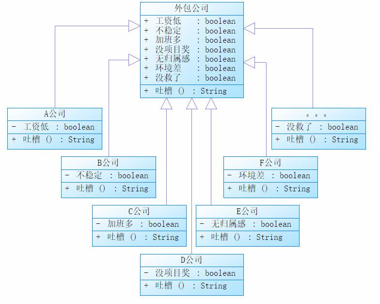 小程序加盟開發(fā)外包費用為什么網(wǎng)上都說程序開發(fā)不要找外包公司