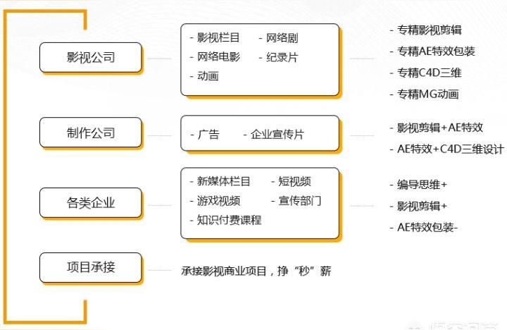 影視設(shè)計(jì)什么是電影特技設(shè)計(jì)