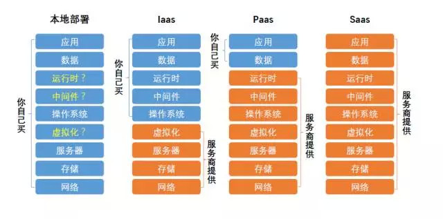 小程序開發(fā)搭建多少錢為什么有些開發(fā)公司賣的小程序價(jià)格那么低