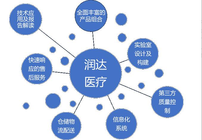 駐場開發(fā)團隊駐場開發(fā)模式是什么意思